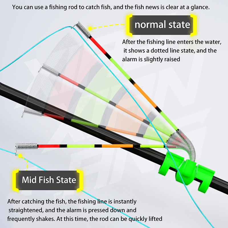 Night Fishing Removable Waterp - Bite Indicator review and price