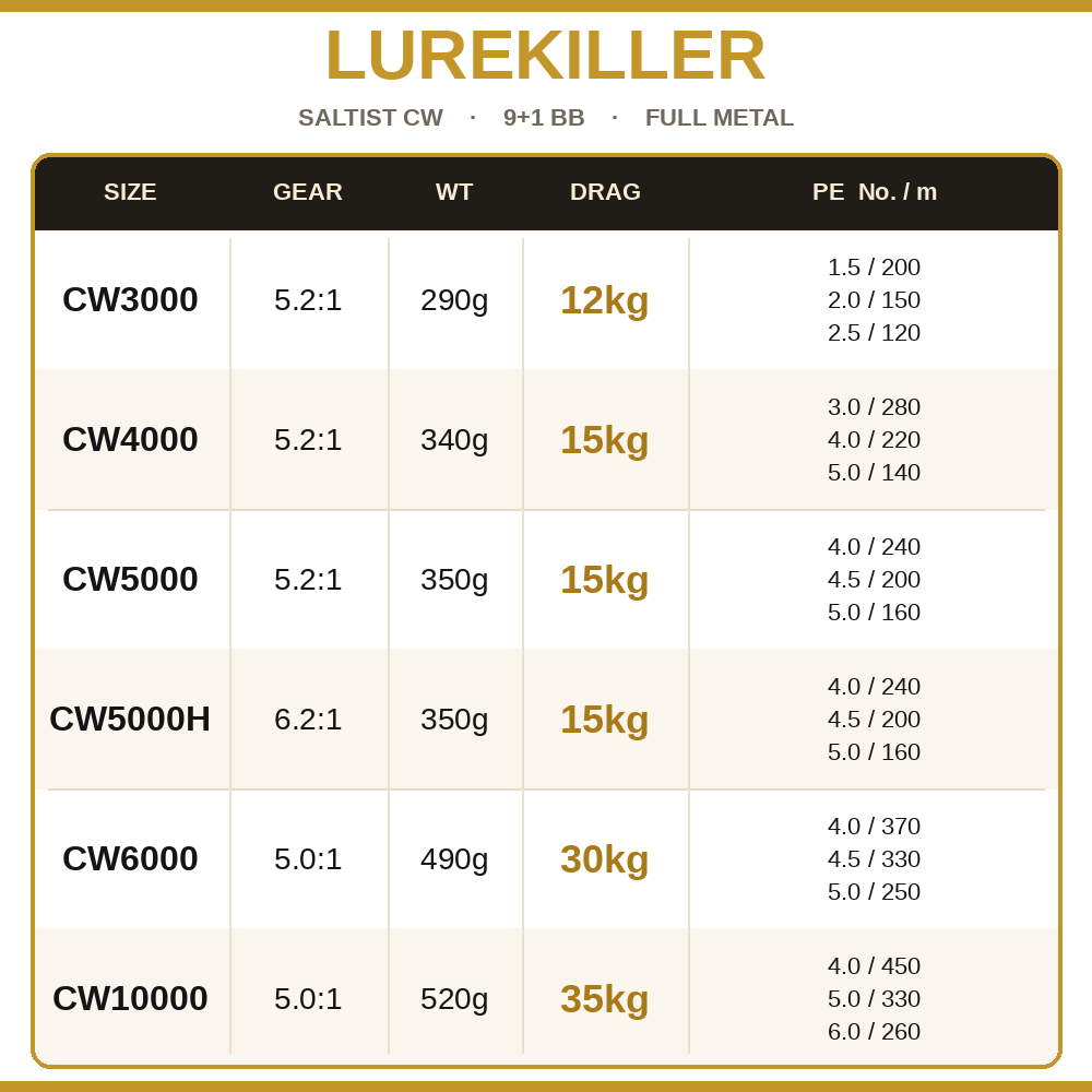 Lurekiller Saltist CW Full Met - Penn Reel Fierce review and price